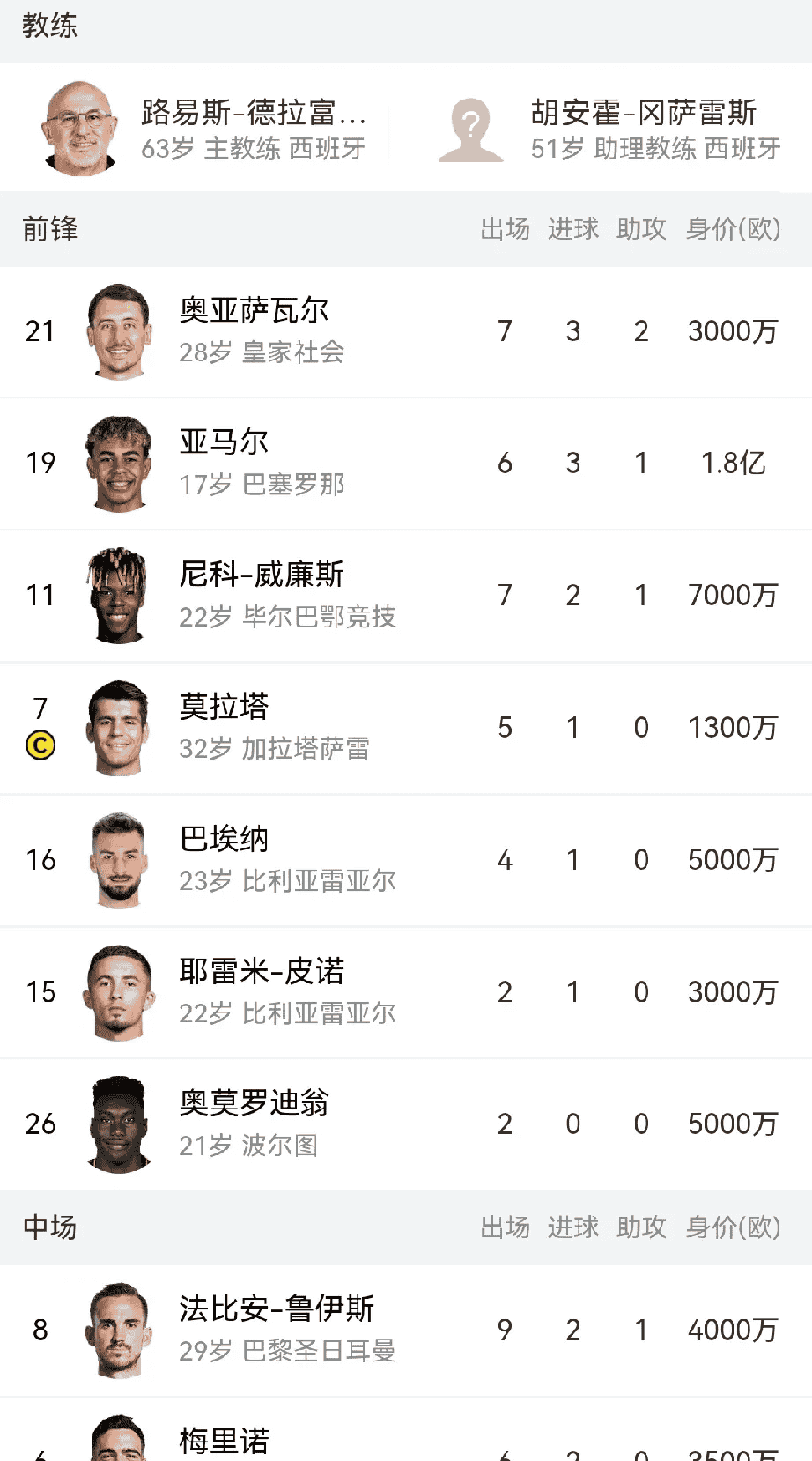 开元体育在线 -关于转会期西班牙人调整名单以备荷甲；遗憾出局环节打磨；值得警惕；球队文化被再次提及的信息