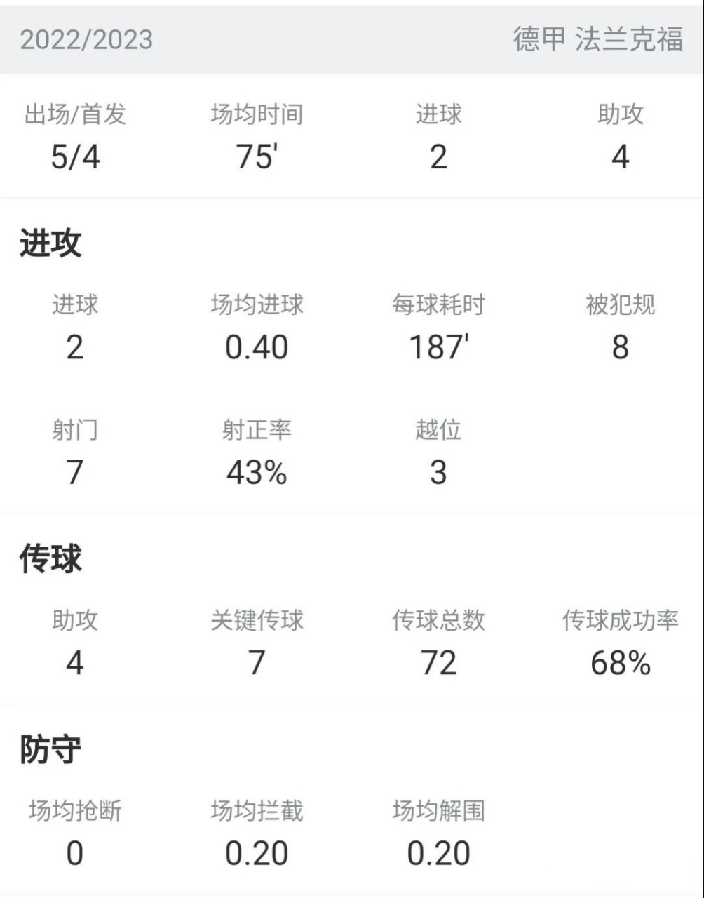 开元app -法甲赛程吃紧，法兰克福今晨回应争议，管理层满意，赛程密集仍需轮换的简单介绍