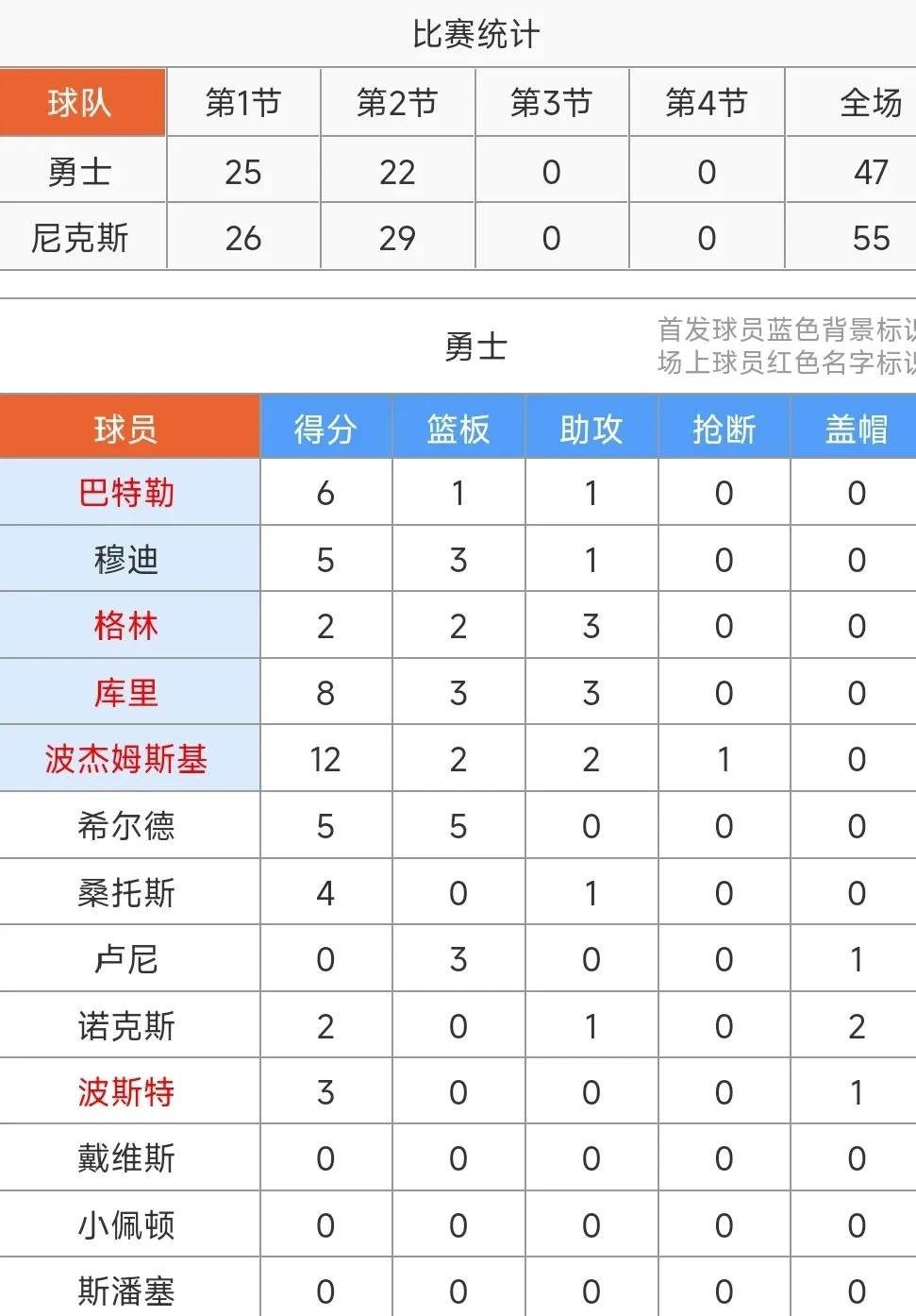 关于国际比赛日毕尔巴鄂竞技调整名单以备NBA常规赛,刷新队史纪录环节打磨,信心回归,资深球员宣示担当的信息-开元体育app